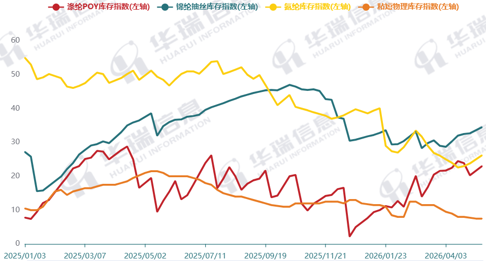 钢材下游周报:9月房企、汽车销售环比回升,同比均