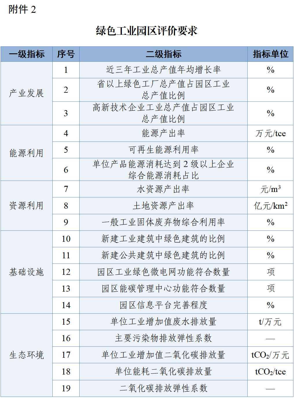 两部委关于化纤工业高质量发展的指导意见-灵动谷外贸资讯