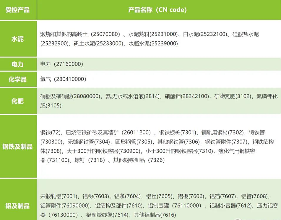 一文读懂欧盟碳边境调节机制