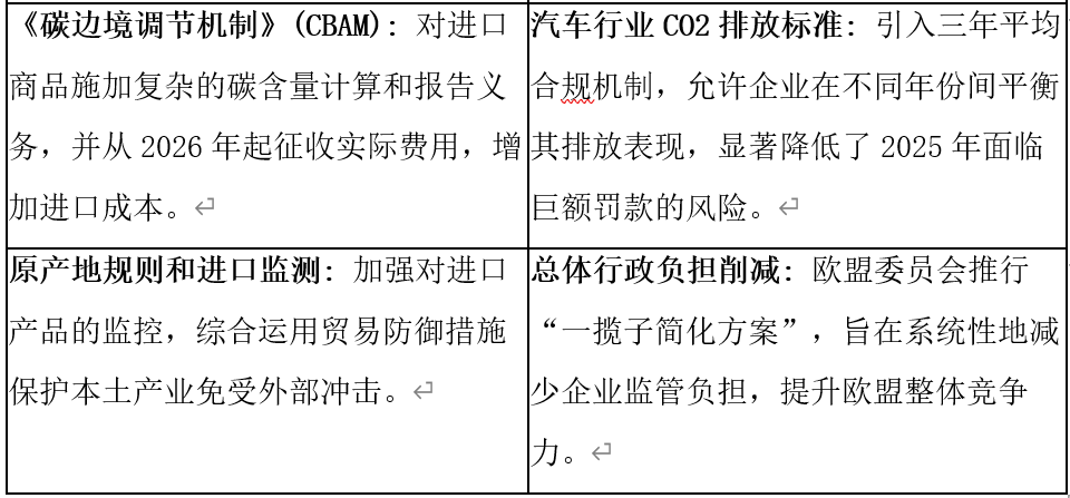 欧盟碳边境调节机制CBAM 常见填报问题解答与最-灵动谷外贸资讯