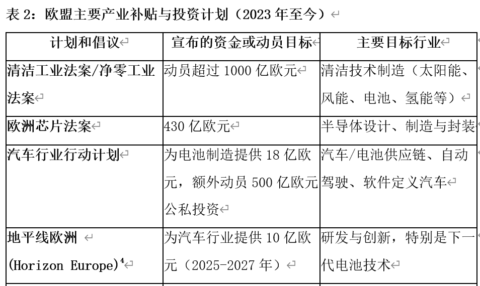 贸易预警： 欧盟对华多类产品拟发起反倾销调查-灵动谷外贸资讯