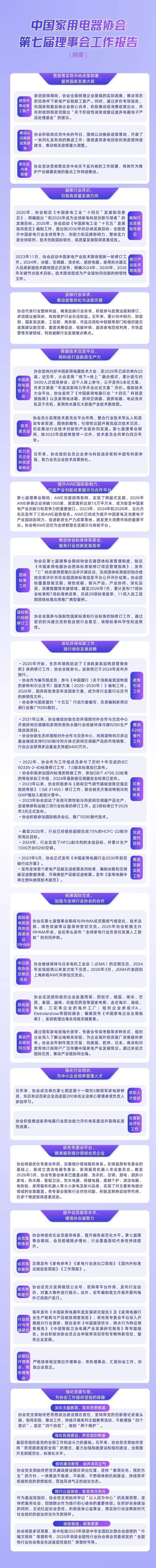 中国家用电器协会第七届理事会向会员开…-灵动谷外贸资讯
