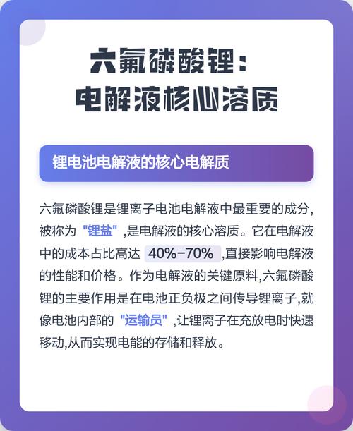 我国六氟磷酸锂行业在立案前成功阻止美国“双反”调-灵动谷外贸资讯