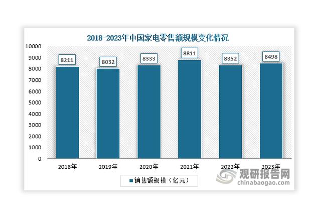 家电用钢需求预测调研报告（2007…-灵动谷外贸资讯