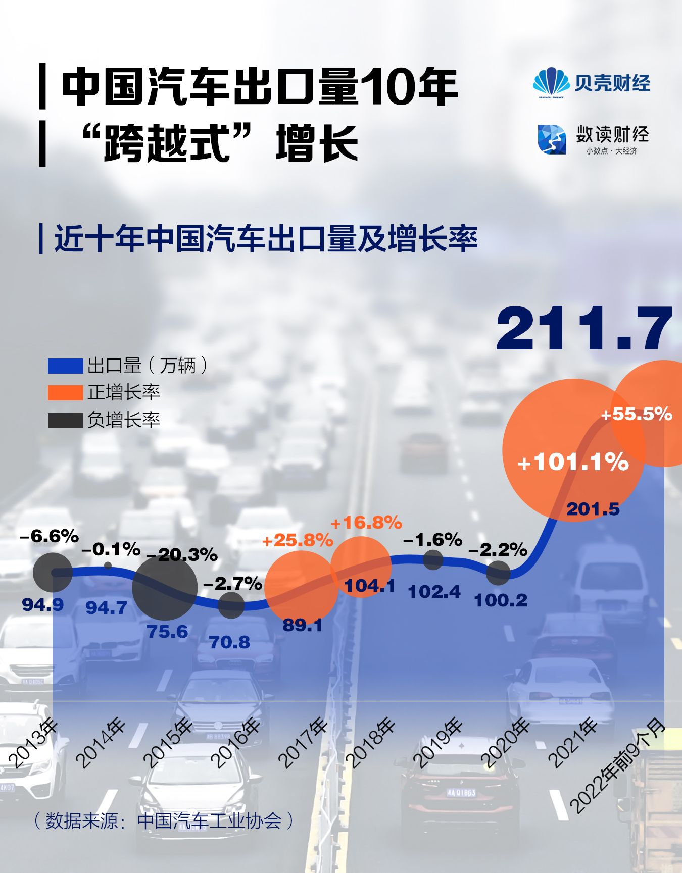 出口 风险 提示