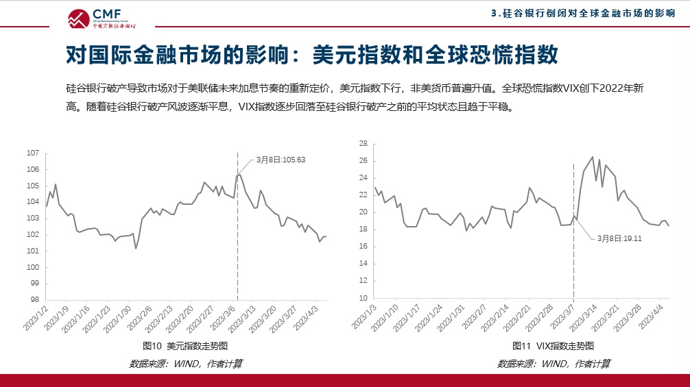 CMF专题报告发布,深析全球金融动荡现状并作未来形势展望