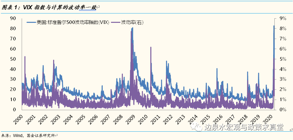 【国金研究】全球股市波动专题