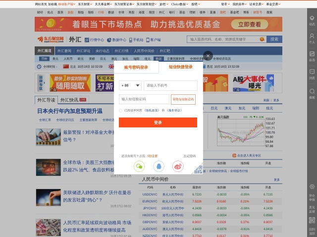 东方财富外汇
