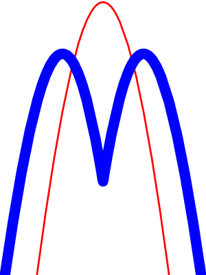 Molpro量子化学计算